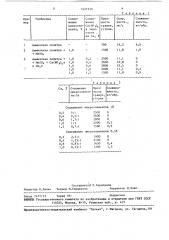 Способ получения неслеживающейся аммиачной селитры (патент 1527229)