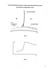 Способ ослабления волнового отрыва при взаимодействии скачка уплотнения с пограничным слоем (патент 2615251)