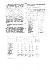 Состав карбюризатора для цементации (патент 1514825)