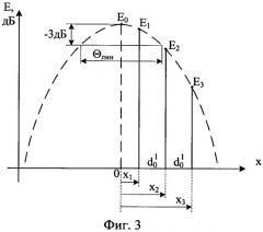 Способ определения дальности до источника радиоизлучения с направленной антенной (патент 2444749)