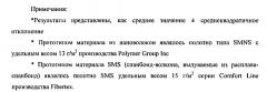 Абсорбирующее изделие с уплотненной ножной манжетой (патент 2596950)