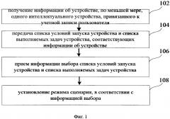 Способ и устройство для настройки режима сценария интеллектуального устройства (патент 2651164)