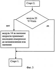 Устройство бортовой аппаратуры автоматической локомотивной сигнализации (патент 2411153)