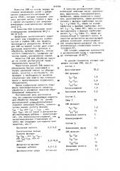 Смазочно-охлаждающая жидкость для обработки корунда (патент 910740)