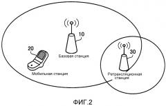 Устройство радиосвязи, система радиосвязи и способ радиосвязи (патент 2510792)