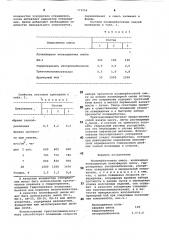 Полимербетонная смесь (патент 771056)