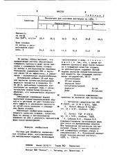 Раствор для обработки керамических литейных форм (патент 944730)