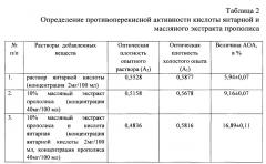 Средство для местного применения в комплексной терапии заболеваний полости рта (патент 2641056)