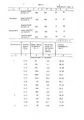 Катализатор для гидрирования синтетических жирных кислот в спирты (патент 899113)