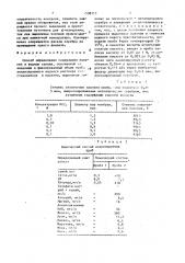 Способ определения содержания полония в водных средах (патент 1538713)