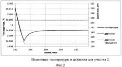 Способ определения интервала поступления свободного газа из пласта в действующей горизонтальной скважине (патент 2560003)