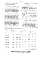 Способ получения половых продуктов у самок рыб карповых пород (патент 1214037)