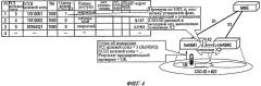 Способ мобильной связи и базовая радиостанция (патент 2518196)