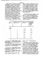 Способ очистки высокощелочных сульфонатных присадок (патент 1020430)