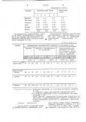 Дисперсионно-твердеющий сплав на основе железа (патент 697599)