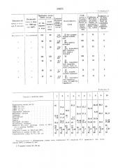 Способ получения модифицированных ненасыщенных полиэфиров (патент 304273)