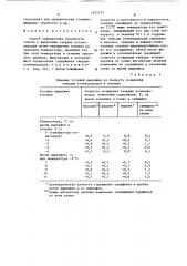 Способ определения склонности топлив к выделению твердых углеводородов (патент 1525575)