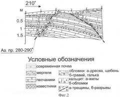 Способ оценки современной активности тектонических нарушений (патент 2393510)