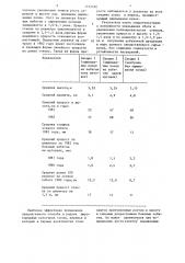 Способ сбора почек в хвойных молодняках (патент 1335180)