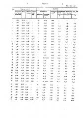 Тампонажная паста для ликвидации поглощения (патент 1229314)