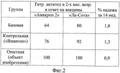 Препарат для повышения жизнеспособности цыплят (патент 2428998)