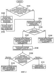 Способ мобильной связи, мобильная станция и базовая станция радиосвязи (патент 2498531)
