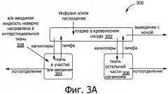 Устройство контроля участка инфузии, основанное на модели (патент 2553935)