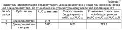 Способ получения желатиновых капсул на основе 3,31- дииндолилметана (патент 2456987)