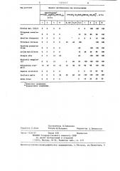 Способ борьбы с нежелательной растительностью (патент 1303013)