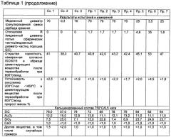 Цементирующее вещество для заполнения швов в фильтре твердых частиц, включающее полые сферические частицы (патент 2437863)