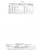 Состав для предпосевной обработки семян пшеницы (патент 1639453)