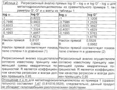 Производные целлюлозы, обладающие гелеподобными реологическими свойствами, и способ их получения (патент 2321595)