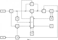 Устройство для автоматического регулирования теплопотребления (патент 2400796)