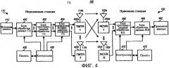 Управление излучаемой мощностью для многоантенной передачи (патент 2390934)
