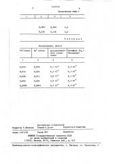 Способ количественного определения диалкилсульфидов (патент 1425530)