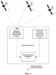 Способ определения местоположения подвижного объекта посредством гибридной навигационной системы (варианты) (патент 2399065)