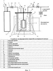 Способ формирования защитного покрытия на поверхности металла (патент 2439203)