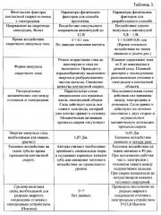 Способ удаления отломка инструмента из корневого канала зуба и устройство для его осуществления (патент 2643411)