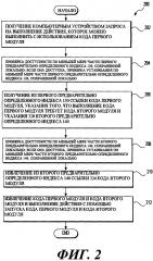 Способ и компьютерное устройство для динамической индексации и загрузки кодов модулей (патент 2632141)