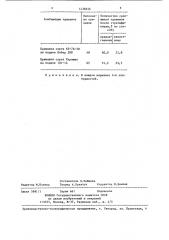 Способ размножения винограда прививкой (патент 1438656)