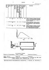 Способ изготовления декоративно-облицовочного материала (патент 1454791)