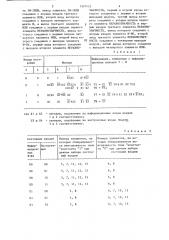 Многофункциональный логический модуль (патент 1307452)