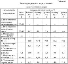 Заливочная композиция для бронирования вкладных зарядов из баллиститного топлива (патент 2263098)