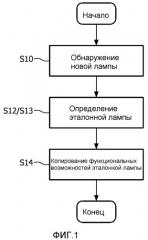 Система и способ автоматического интегрирования устройства в сетевую систему (патент 2540802)