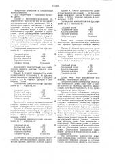Способ производства драже (патент 1375225)