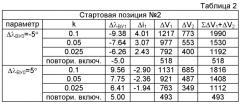 Способ управления движением активного космического объекта, стыкуемого с пассивным космическим объектом (патент 2440281)