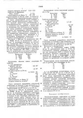 Электропроводящая композиция на основе полиэтилена (патент 376400)
