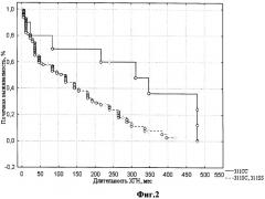 Способ прогнозирования почечной выживаемости у больных хроническим гломерулонефритом (патент 2456606)