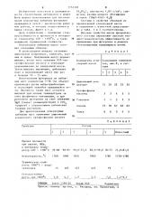 Огнеупорная набивная масса для футеровки вращающихся печей (патент 1252318)