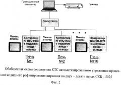 Способ иодидного рафинирования циркония и устройство для его осуществления (патент 2532208)